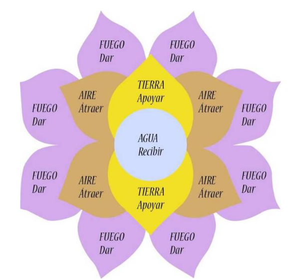 el telar de los sueños